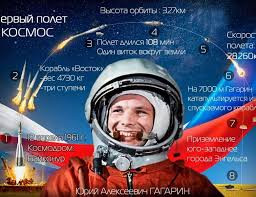 12 апреля - День космонавтики